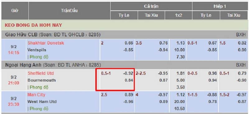 Kèo trên dưới là gì? Bí kíp bắt kèo cực chuẩn tại Jun88 Kèo trên dưới với tỷ lệ chấp 0.75 trái